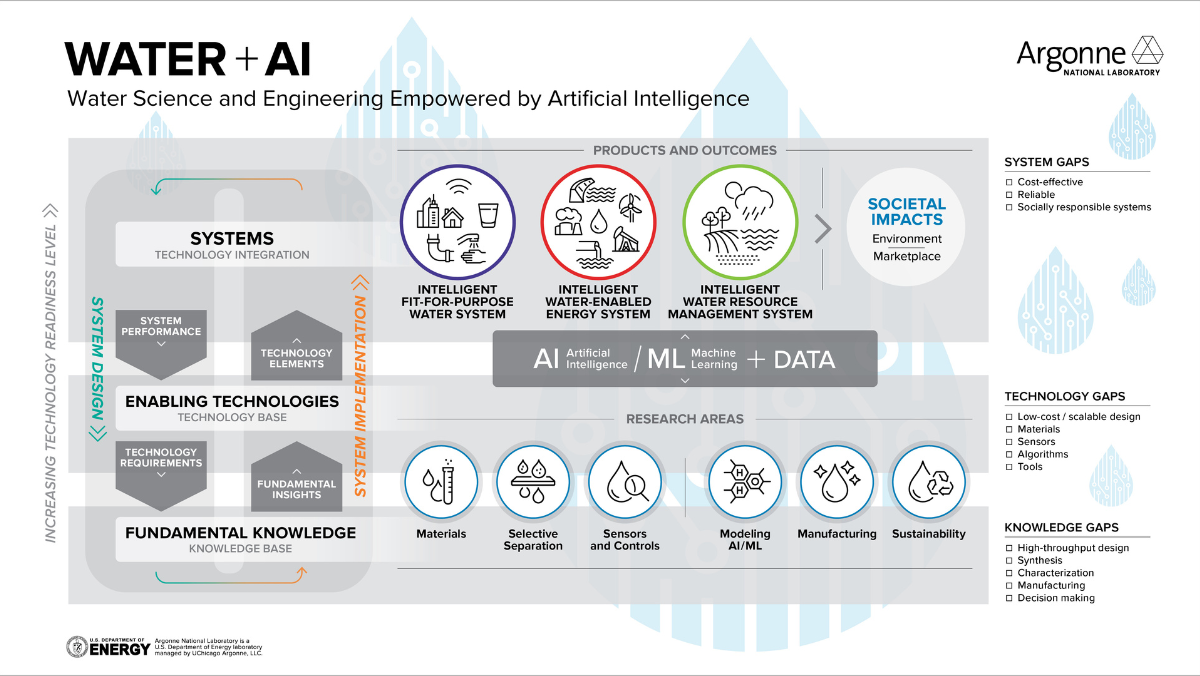 Inside the Push to Make US Water Infrastructure Smarter